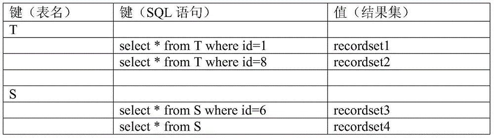 Service-oriented distributed request processing system