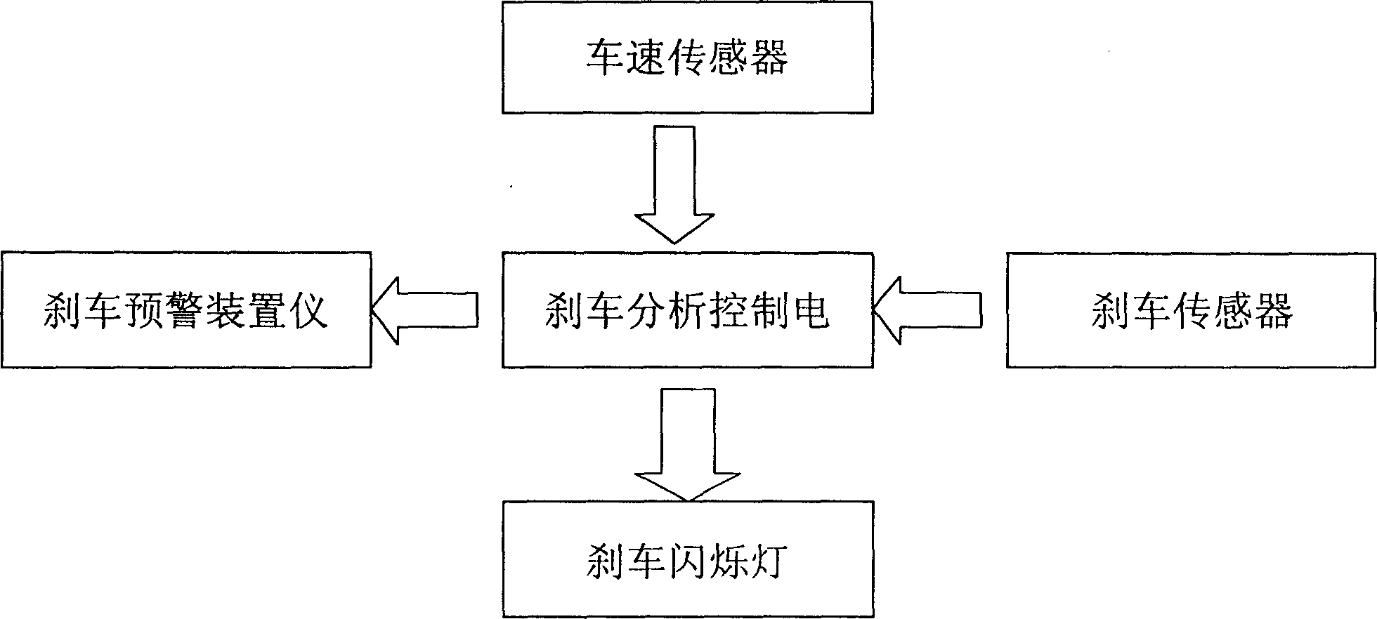 Brake prewarning device