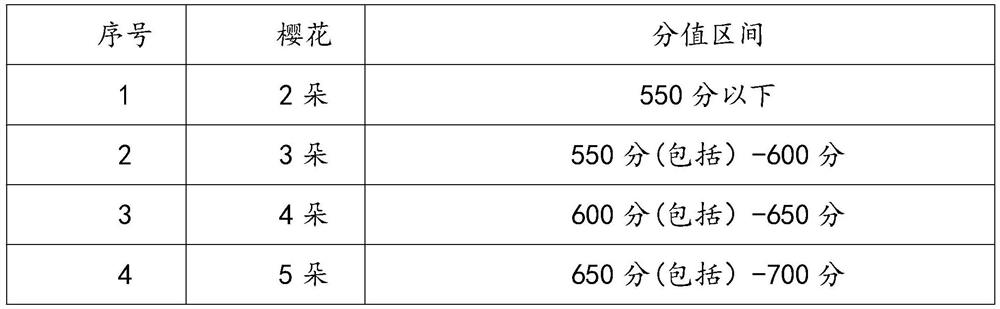 Citizen credit score determination and calculation system