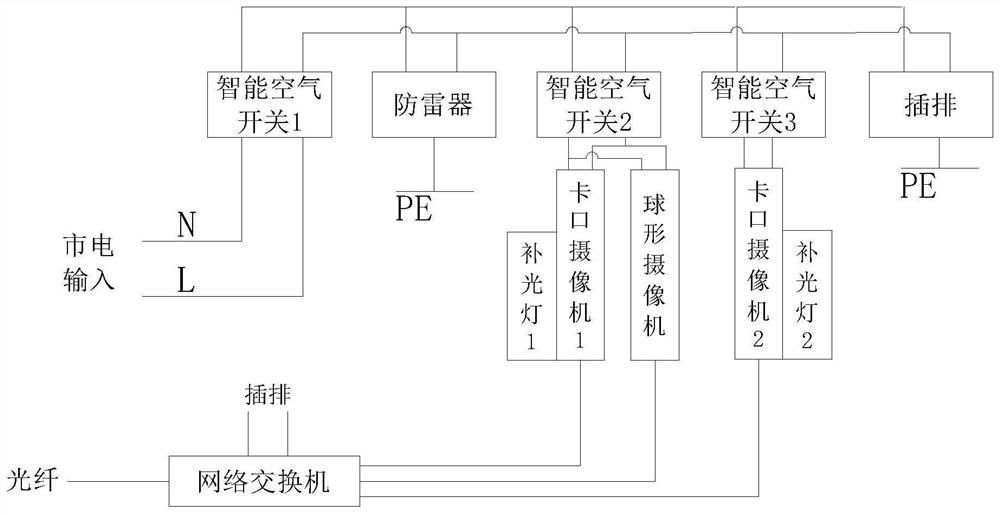 Method for proactively judging and repairing system faults based on equipment operating status