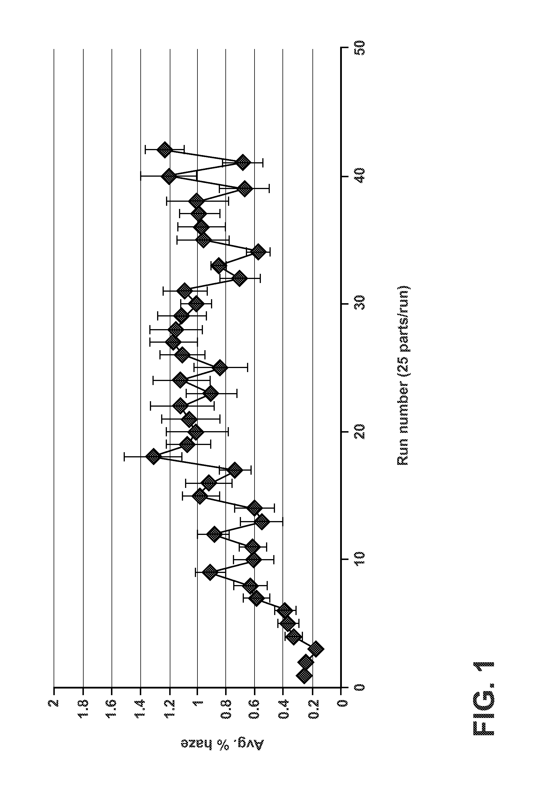 Antimicrobial glass articles and methods of making and using same