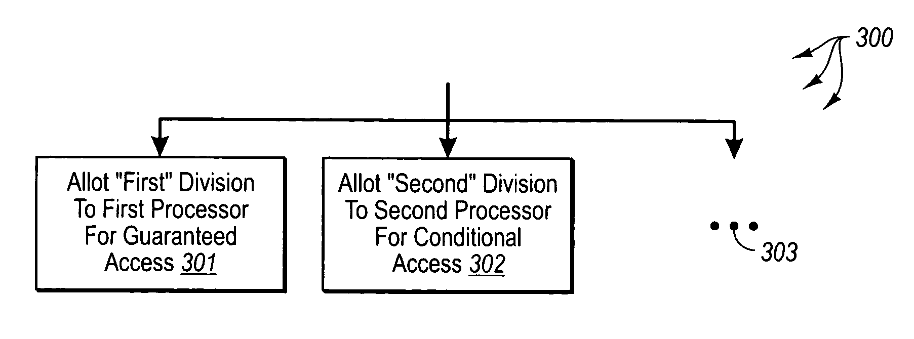 Contingent processor time division multiple access of memory in a multi-processor system to allow supplemental memory consumer access