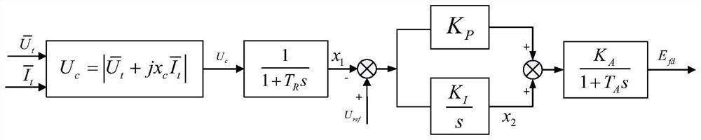 Thermal power generating unit low-frequency oscillation analysis method considering nonlinear link