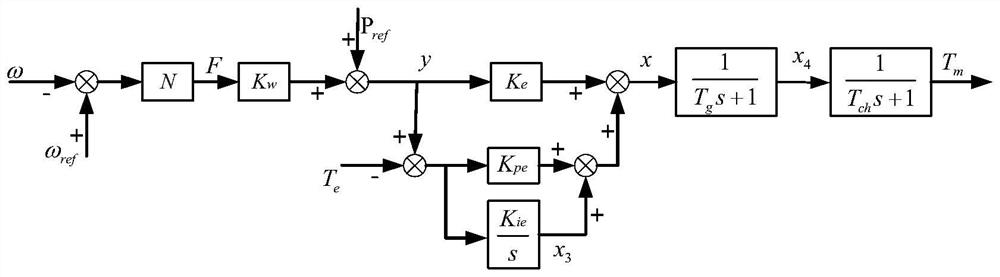 Thermal power generating unit low-frequency oscillation analysis method considering nonlinear link