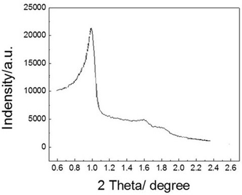 Hydrotreating catalyst as well as preparation method and application thereof