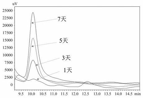 A kind of identification method of acacia honey maturity