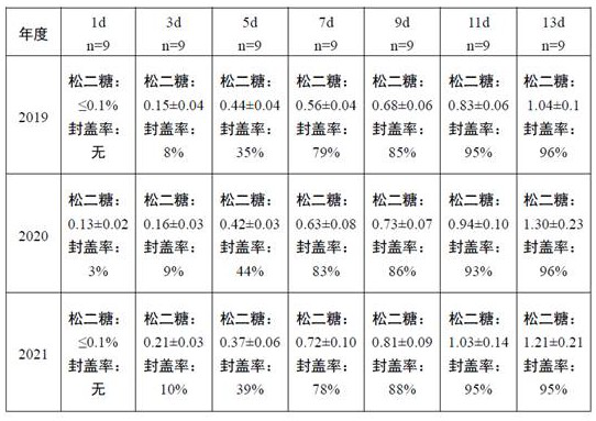 A kind of identification method of acacia honey maturity