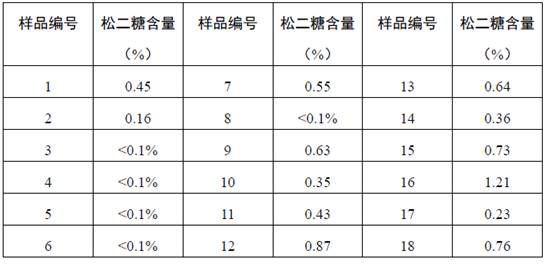 A kind of identification method of acacia honey maturity