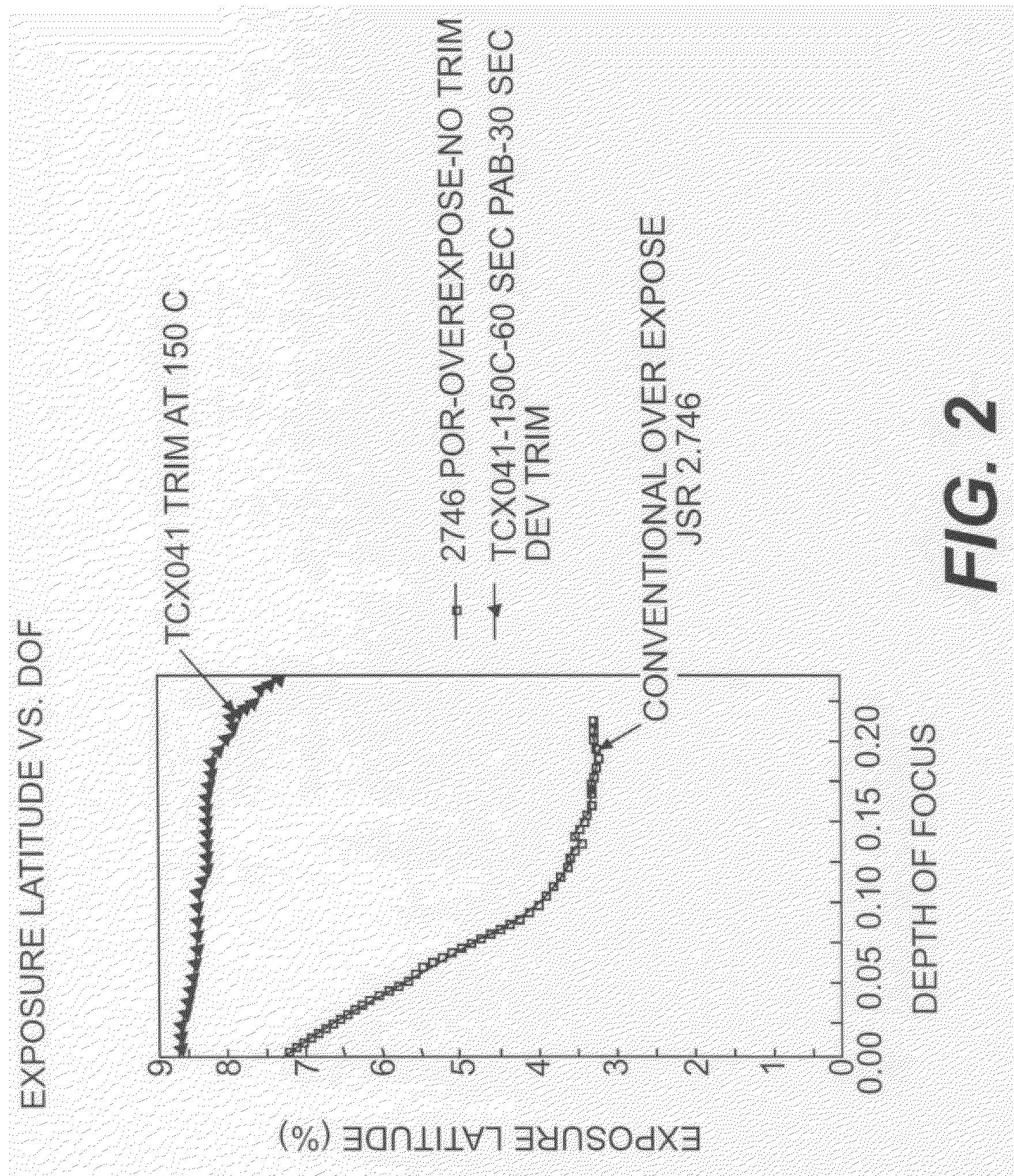 Chemical trim of photoresist lines by means of a tuned overcoat material