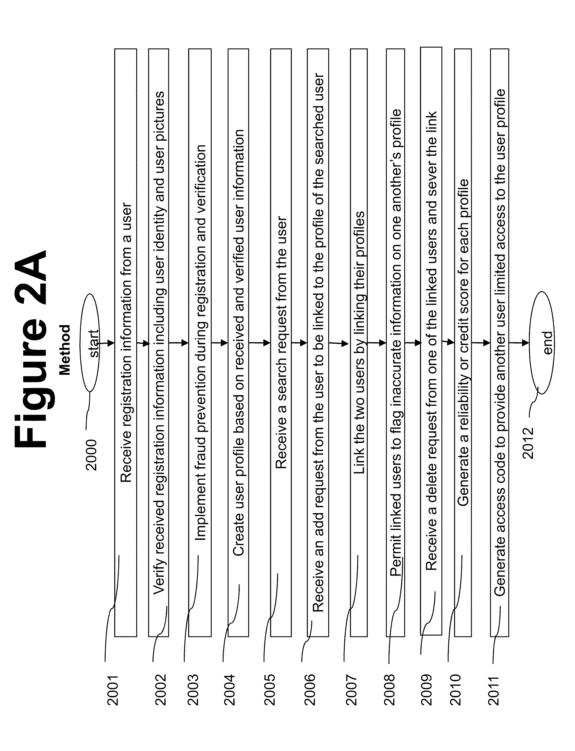 Computer based methods and systems for establishing trust between two or more parties