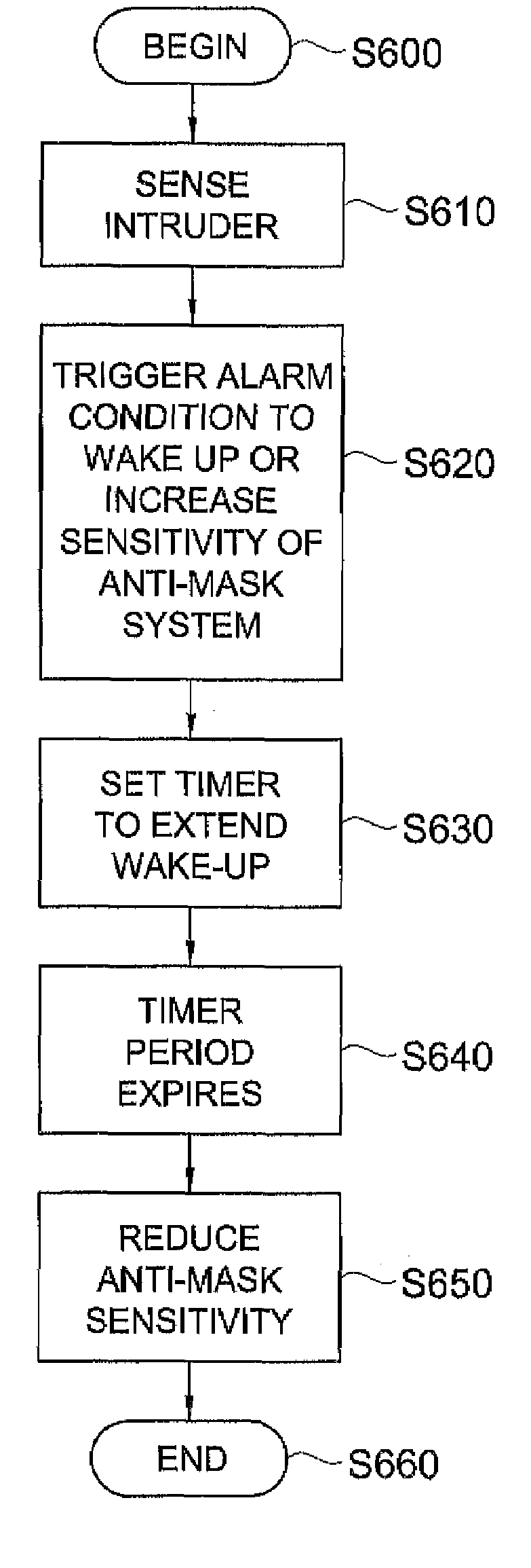 System and method for controlling an anti-masking system