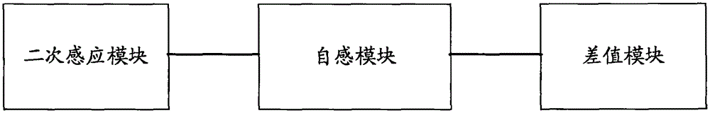 Transient electromagnetic transmitting coil self-induction signal eliminating method and device