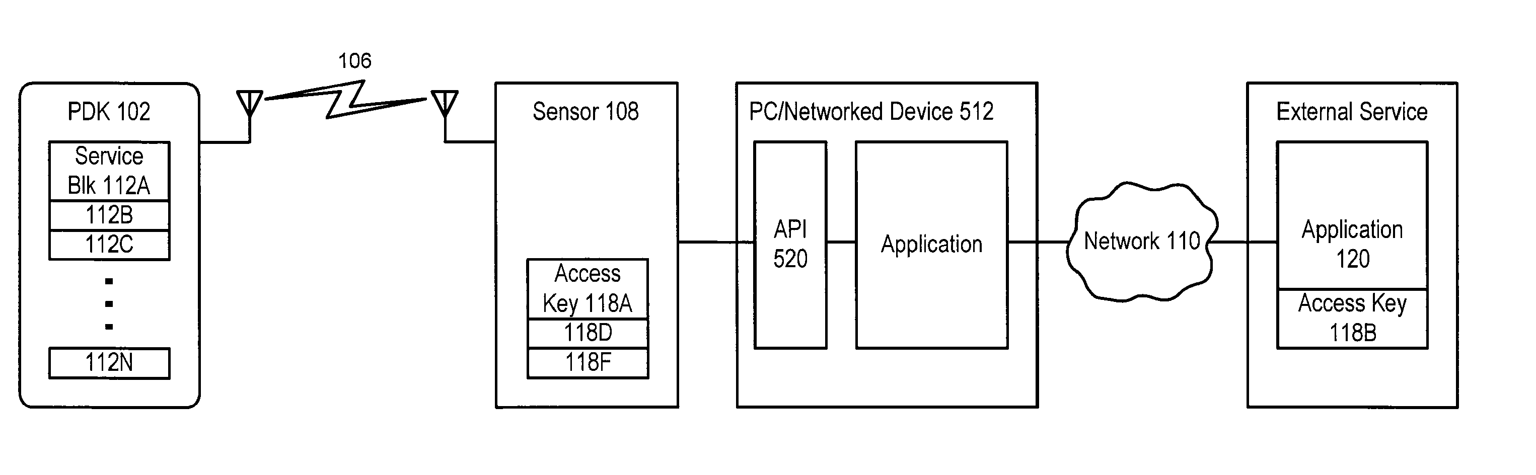 Hybrid device having a personal digital key and receiver-decoder circuit and methods of use