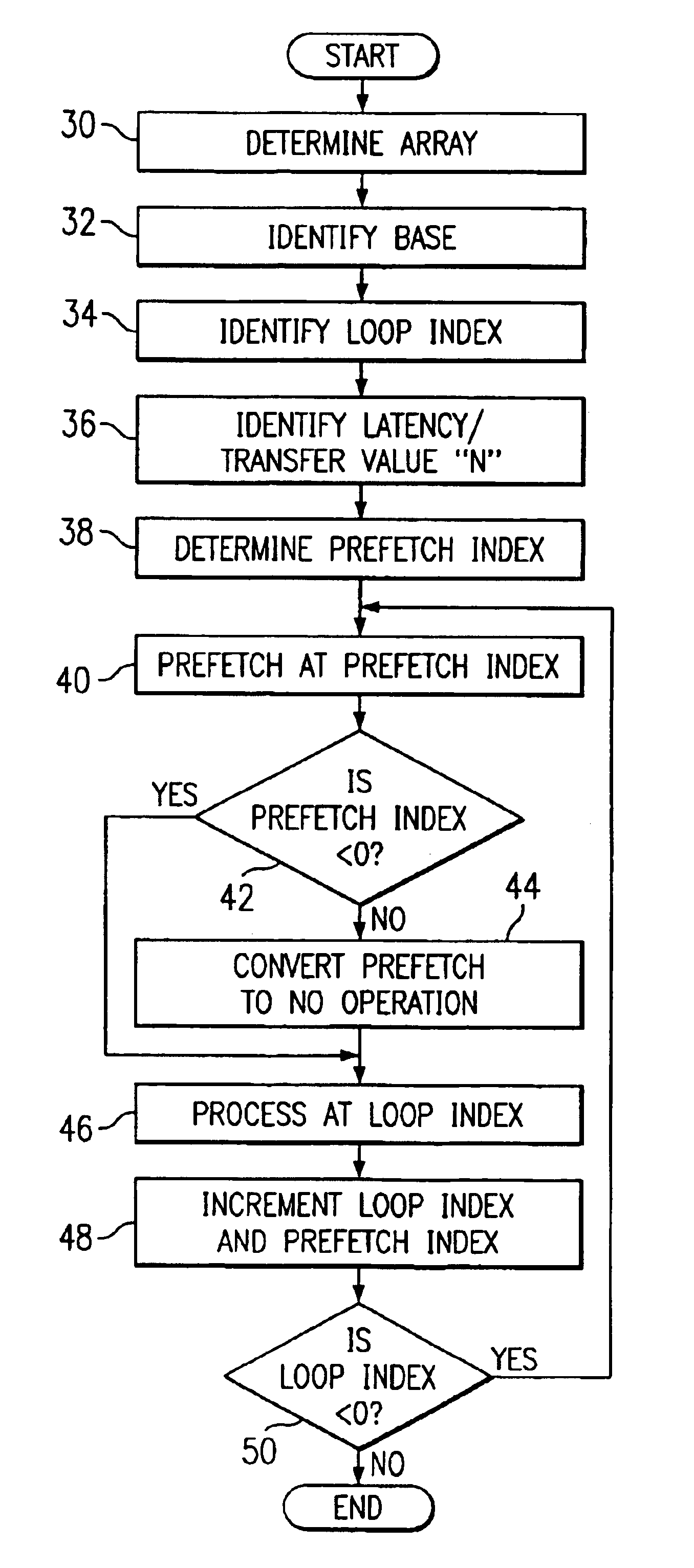 Method and system for prefetching data