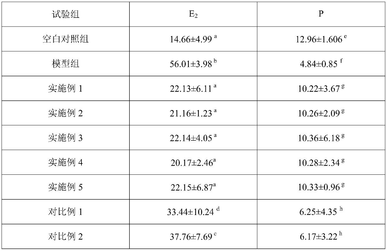 Safflower carefree preparation for treating hyperplasia of mammary glands, preparation method therefor and application of safflower carefree preparation