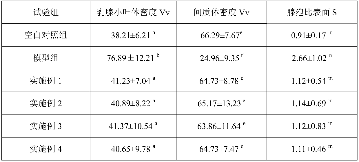 Safflower carefree preparation for treating hyperplasia of mammary glands, preparation method therefor and application of safflower carefree preparation