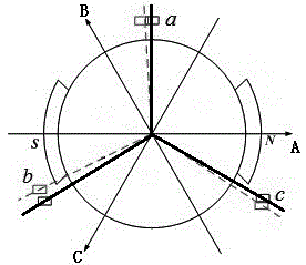 A method for obtaining the position angle of the motor rotor