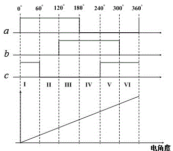 A method for obtaining the position angle of the motor rotor