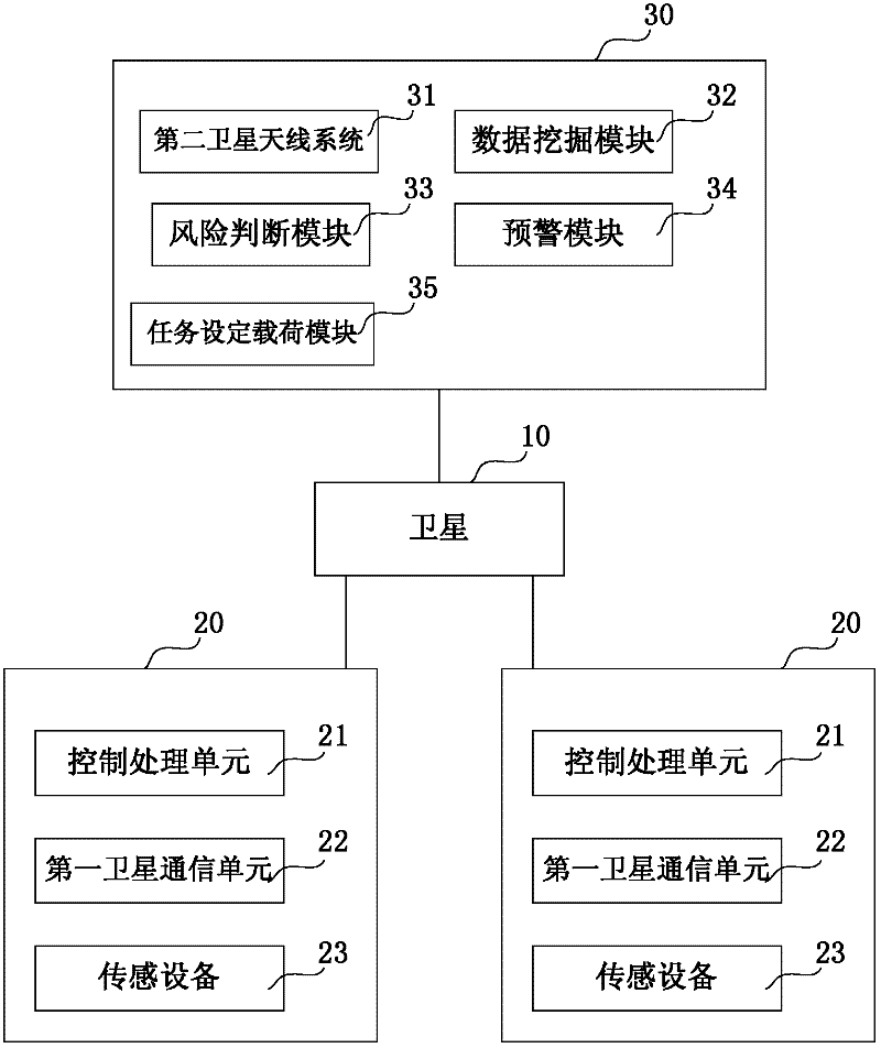 System and method for acquiring, pushing and remotely controlling information of high-speed moving objects