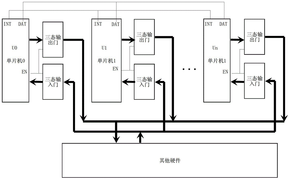 Multi-single-chip multi-task cooperation method