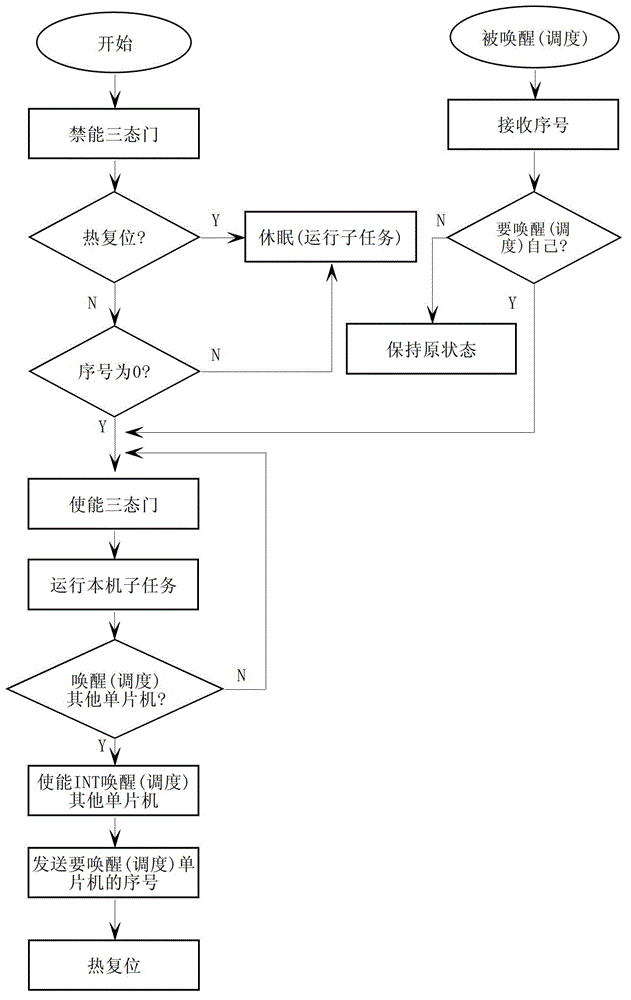 Multi-single-chip multi-task cooperation method