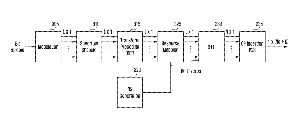 Method and apparatus for transmitting and receiving signal for low peak-to-average power ratio in wireless communication system