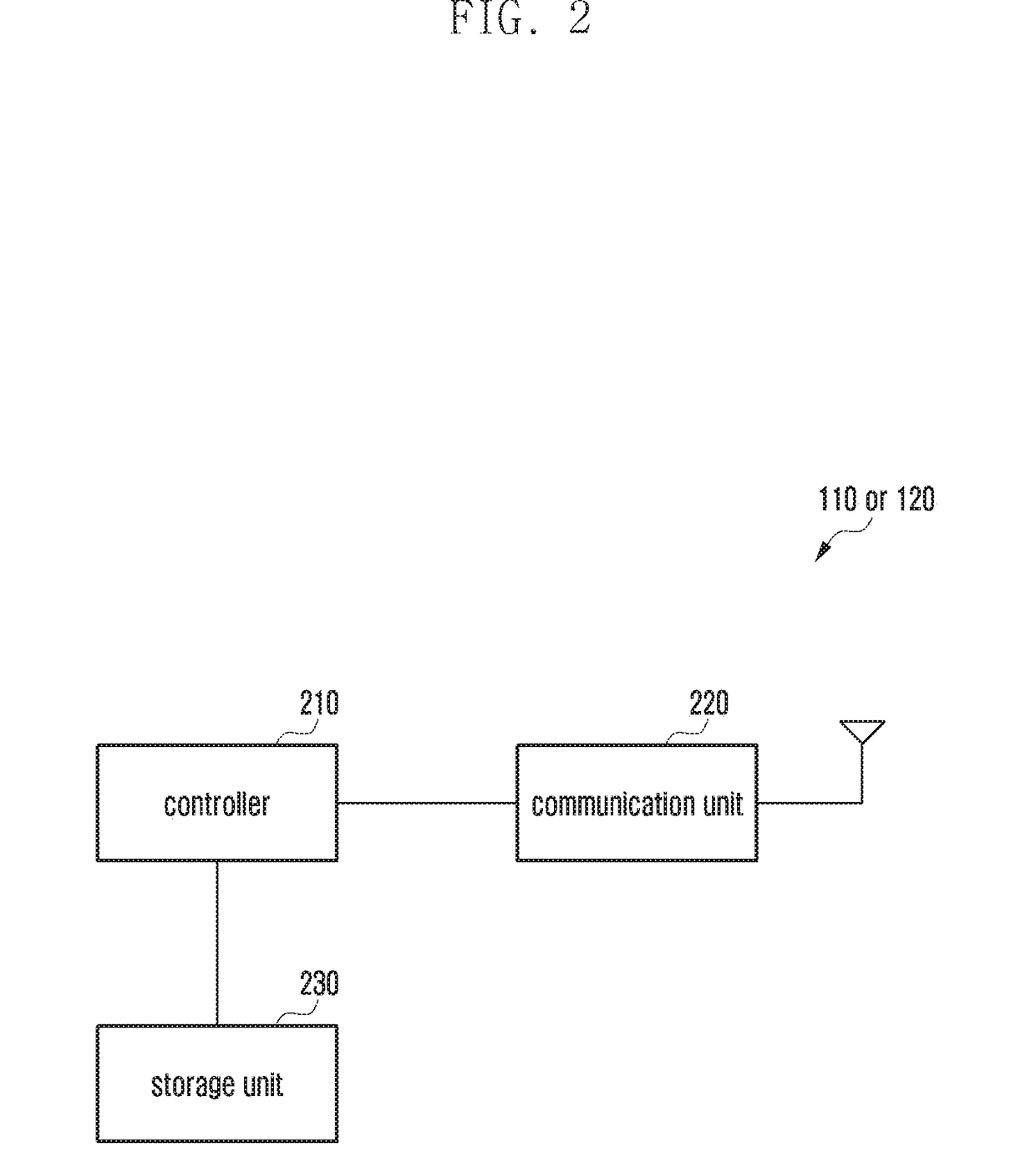 Method and apparatus for transmitting and receiving signal for low peak-to-average power ratio in wireless communication system