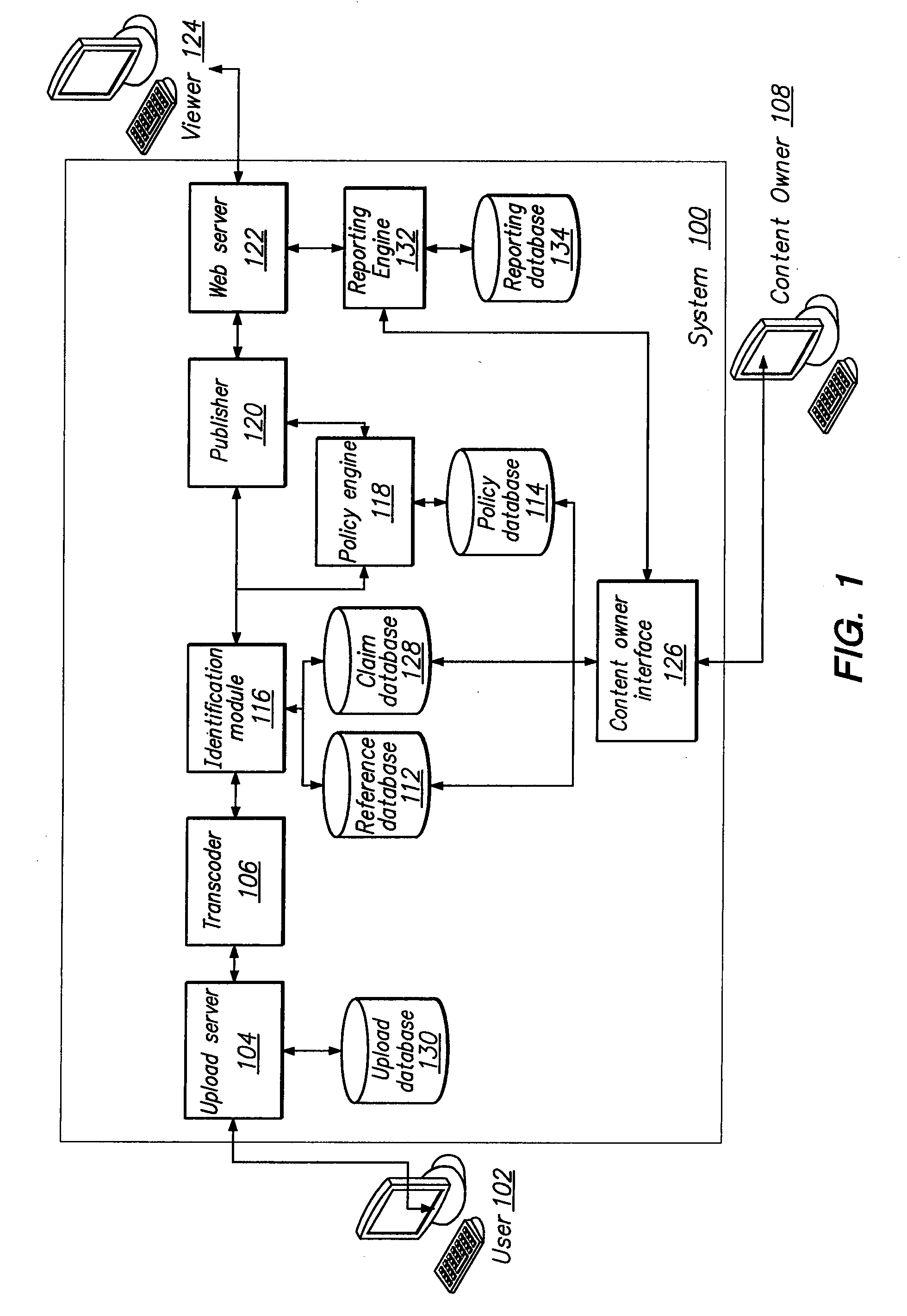 Content Management System