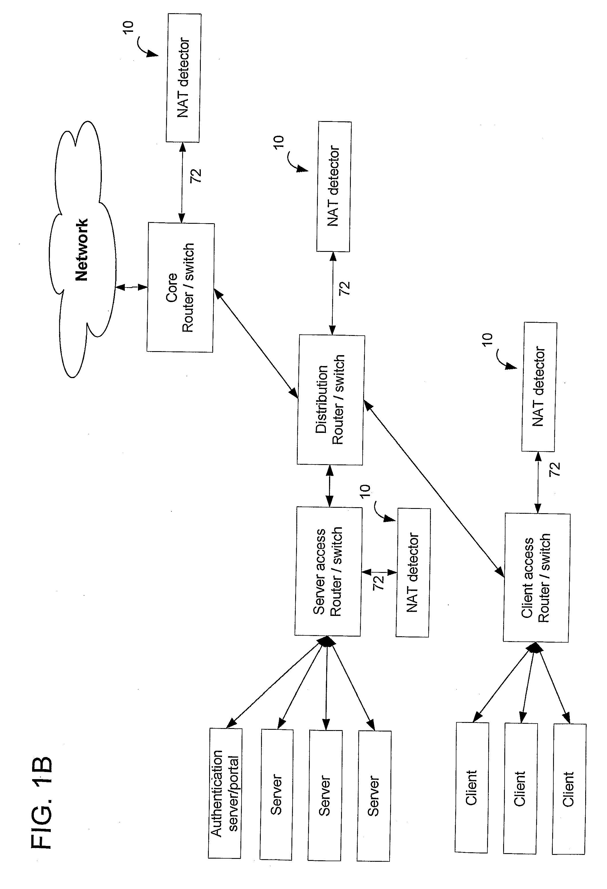 Method and system for detection of NAT devices in a network