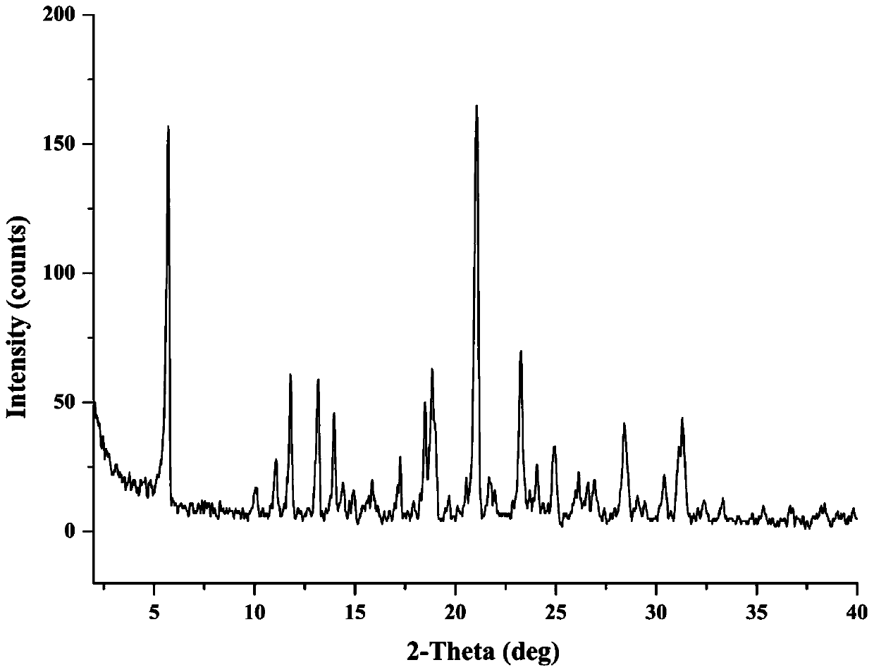 Metformin-tolbutamide new salt type and preparation method and medical application thereof