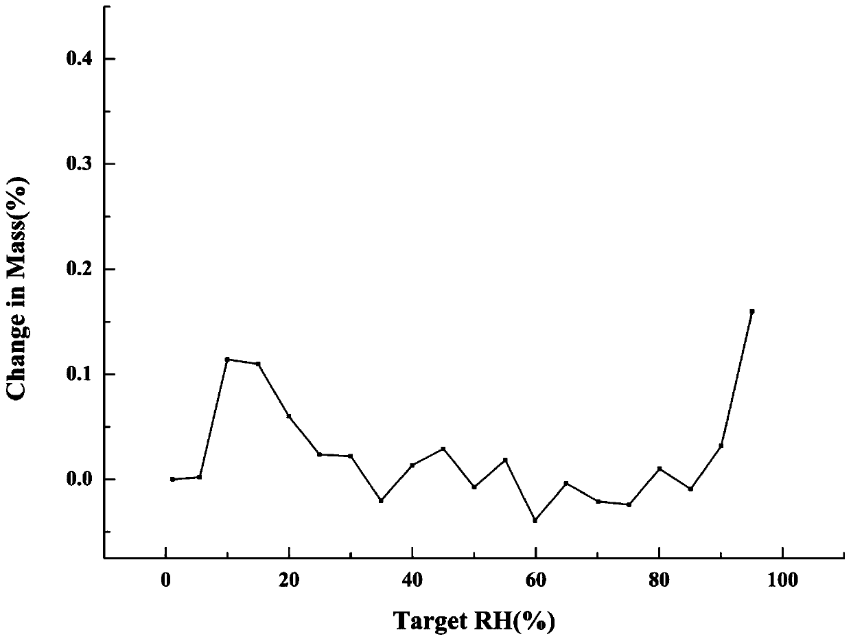 Metformin-tolbutamide new salt type and preparation method and medical application thereof