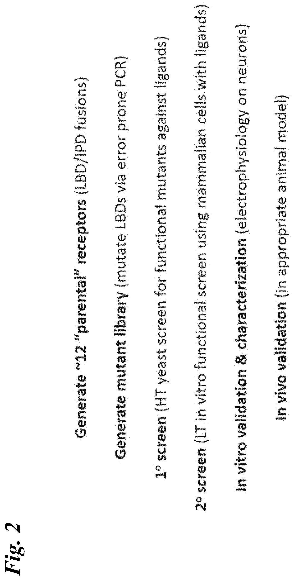 Compositions and methods for neurological diseases