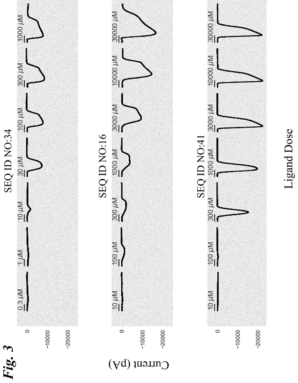 Compositions and methods for neurological diseases