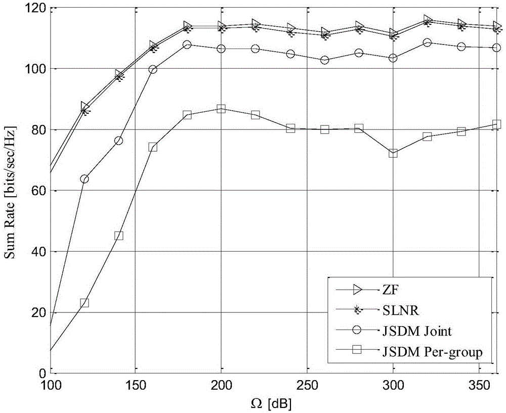 Signal to leakage noise ratio (SLNR)-based two-stage precoding method in large-sale MIMO FDD system