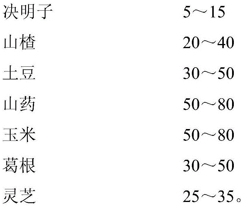 A kind of auxiliary blood pressure lowering meal replacement powder and preparation method thereof