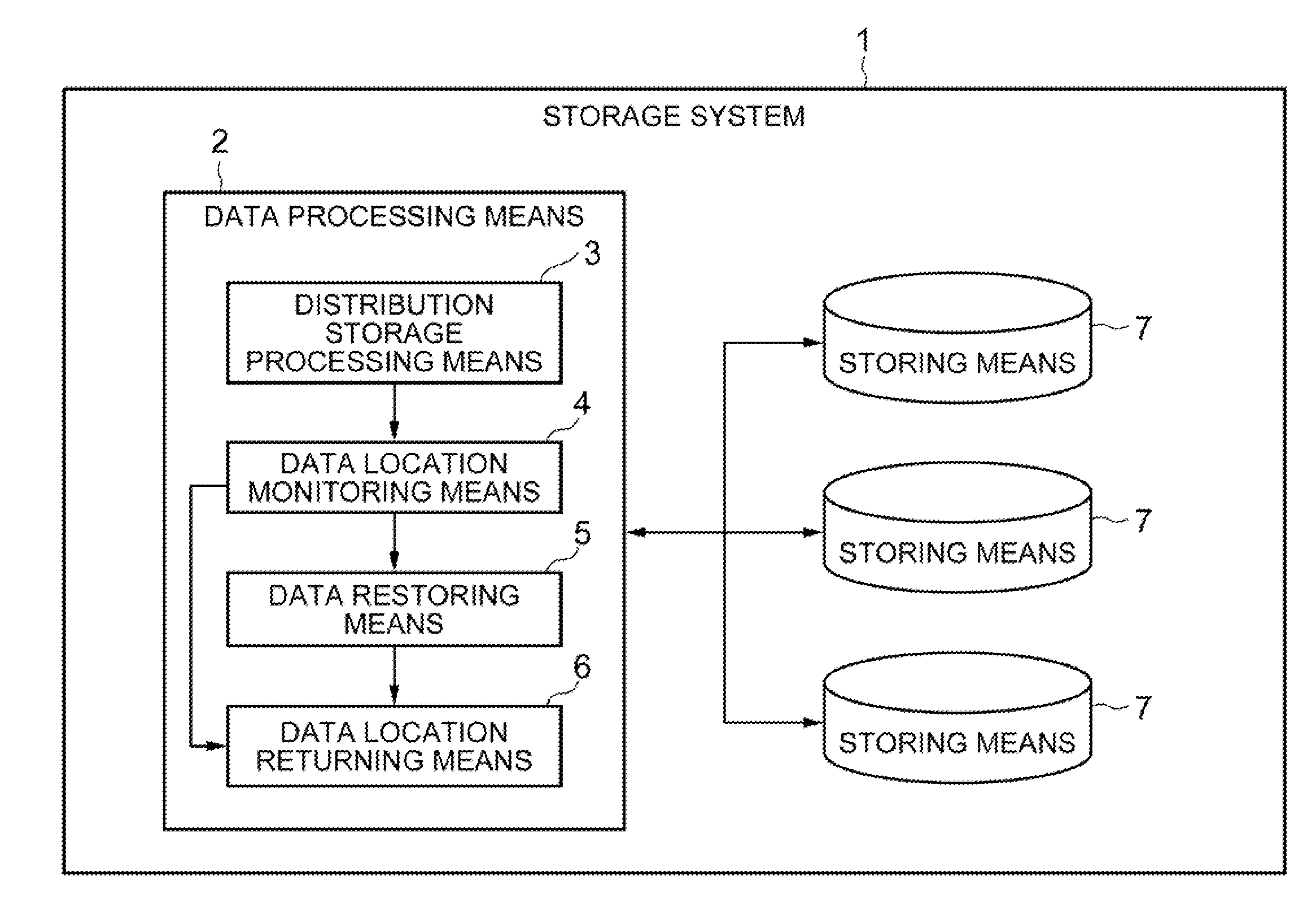 Storage system