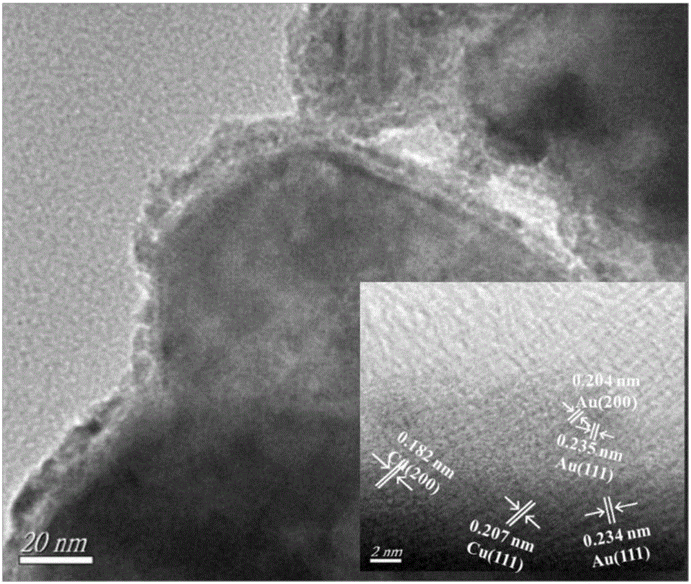 Core-shell Cu@Au catalyst as well as preparation method and application thereof