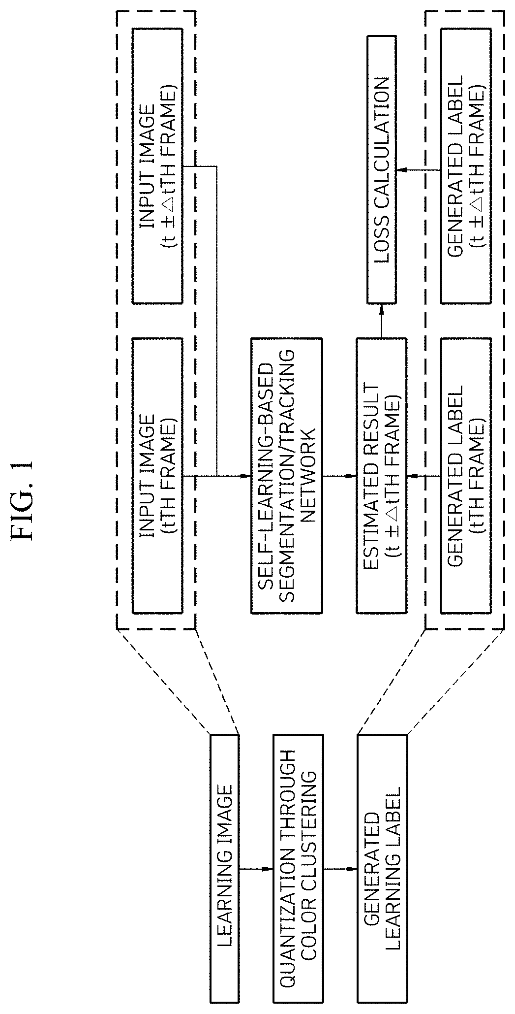 Segmentation and tracking system and method based on  self-learning using video patterns in video