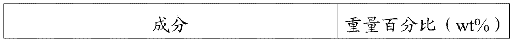 Elsholtzia ciliata hyland extract, preparation method and application thereof