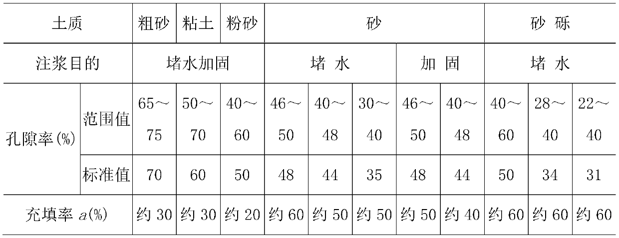 Consolidation method for advance support passing through debris flow accumulation tunnel