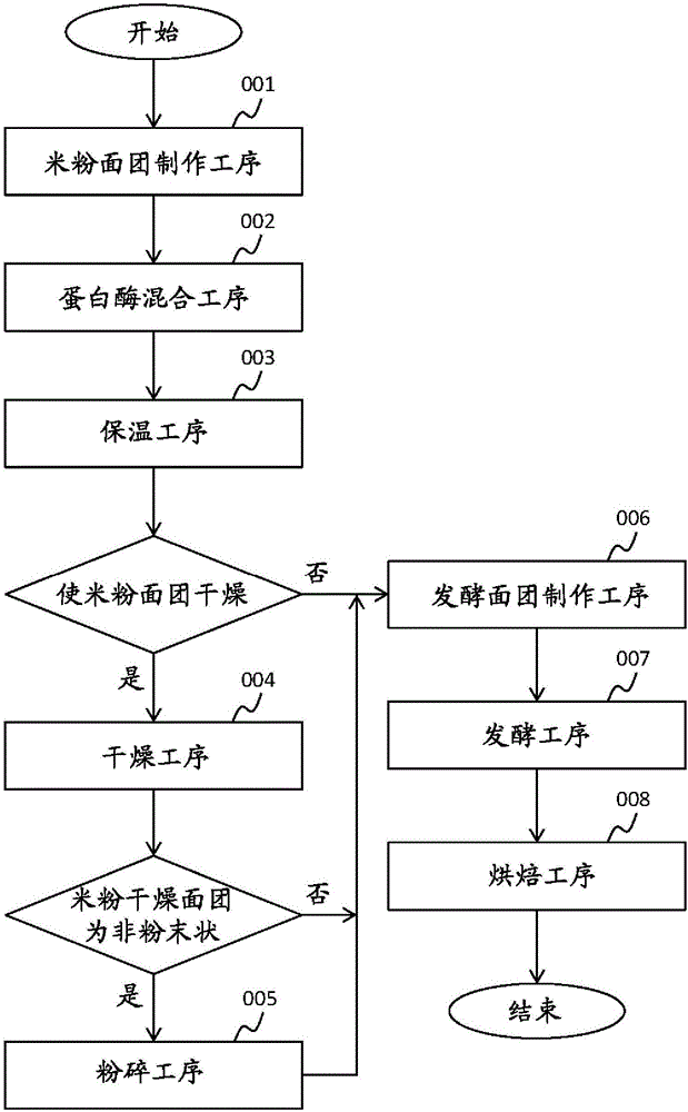 Wheat flour substitute rice flour, and method for manufacturing gluten-free rice flour bread