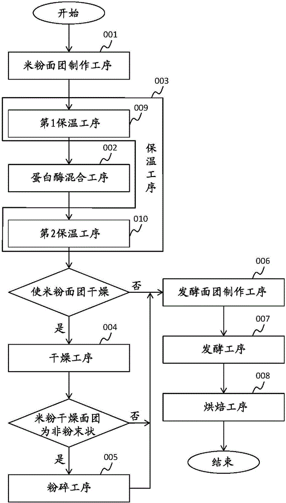 Wheat flour substitute rice flour, and method for manufacturing gluten-free rice flour bread