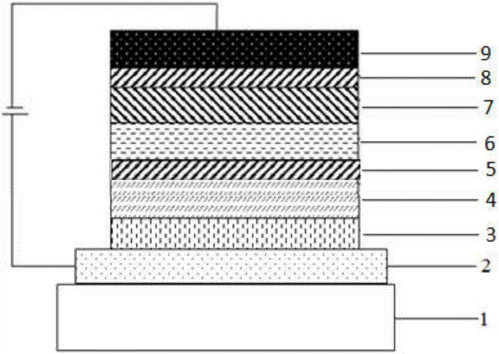 Benzene-cored organic compound and application thereof