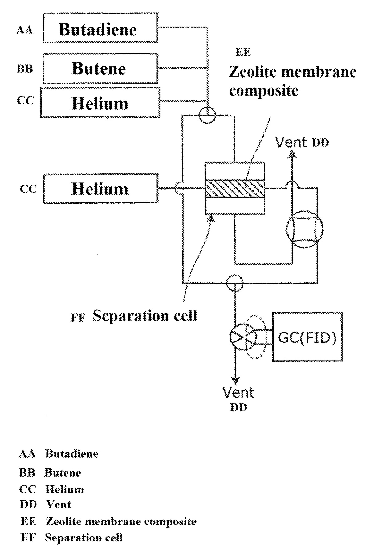 Method for separating straight-chain conjugated diene