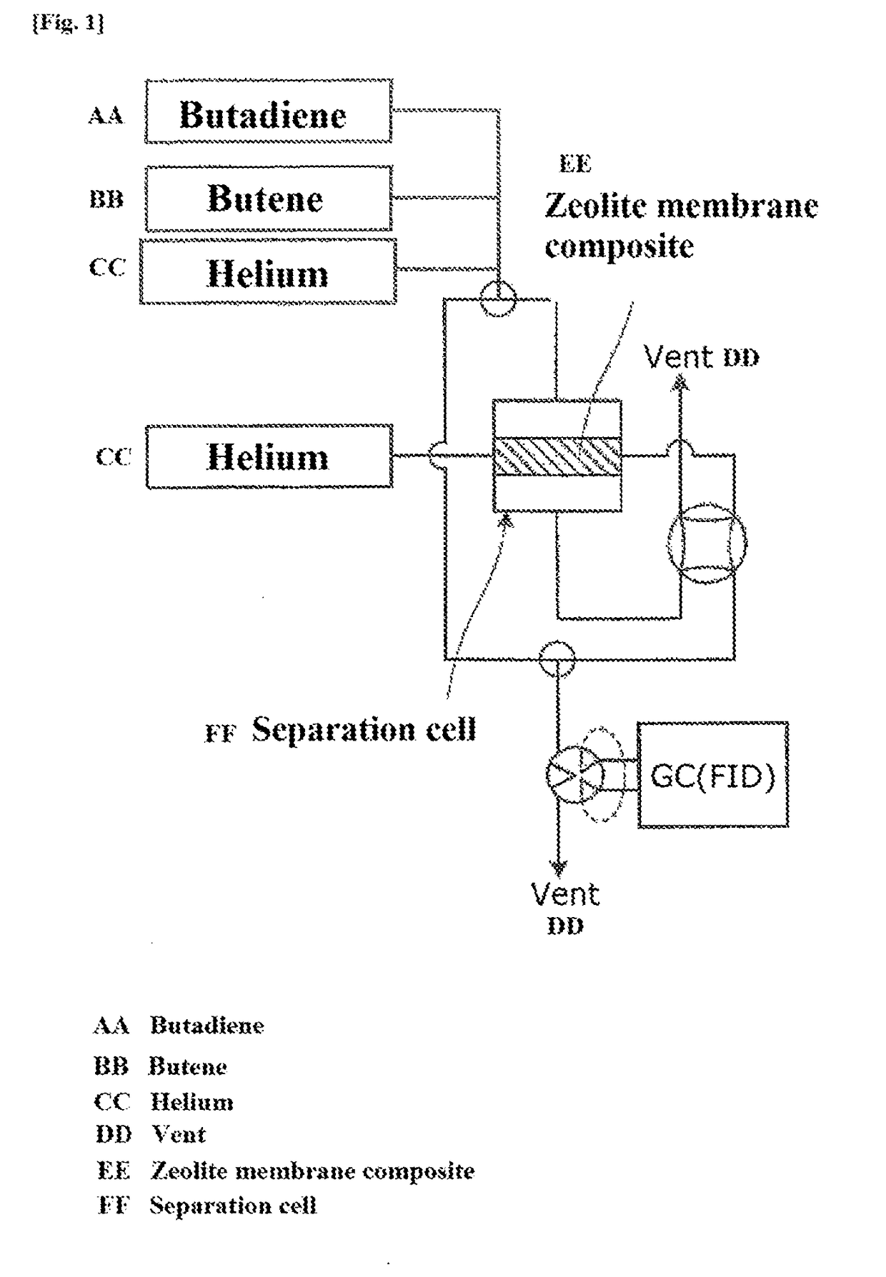 Method for separating straight-chain conjugated diene