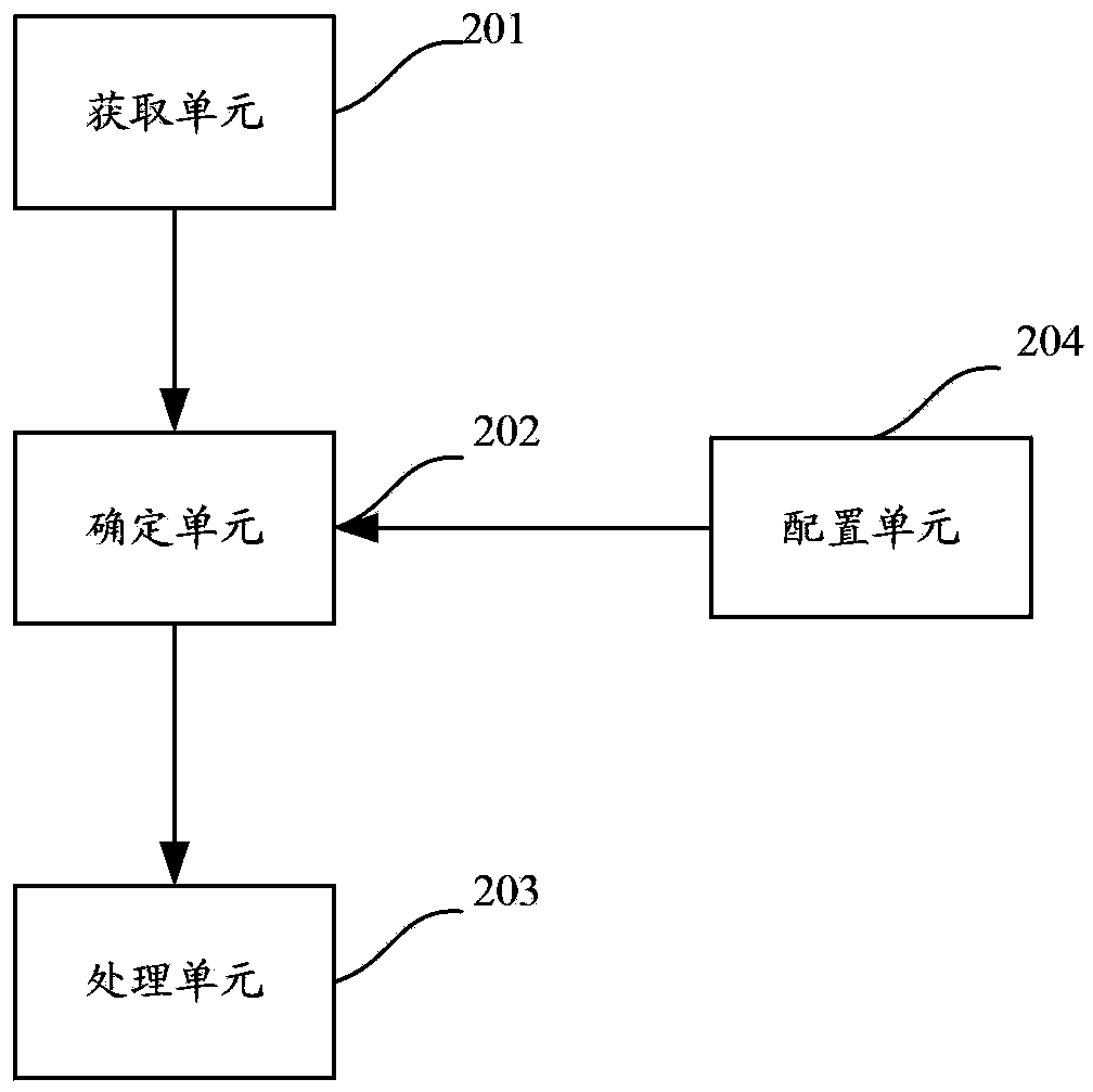 Multithreading downloading method and device