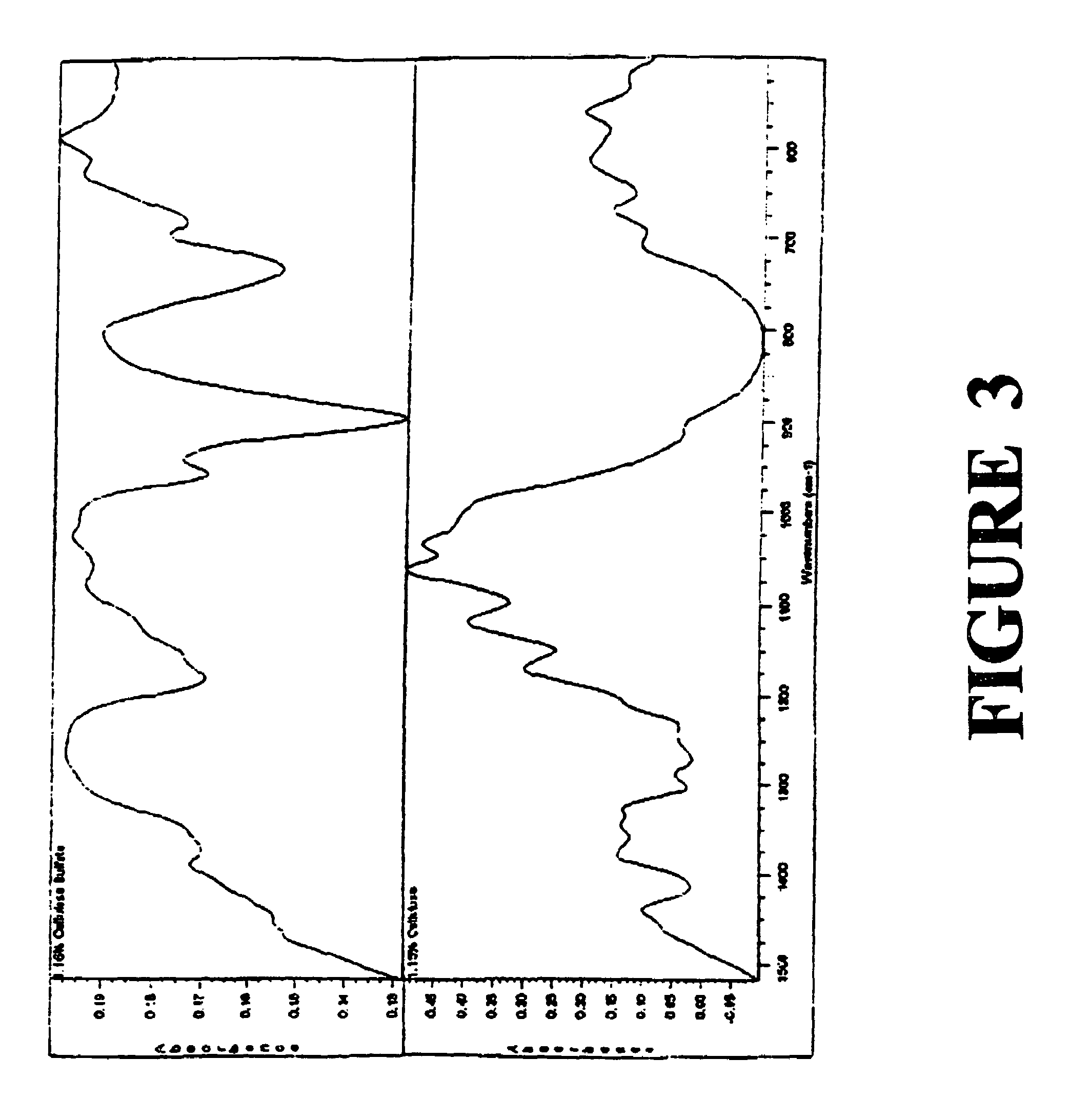 Method and composition for inhibiting cholesterol esterase