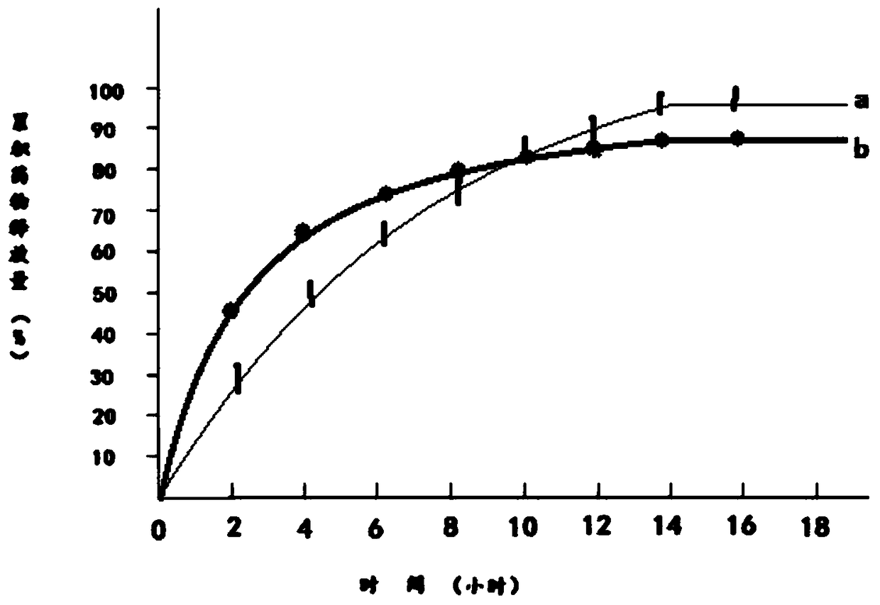 Preparation method of tramadol hydrochloride sustained-release preparation