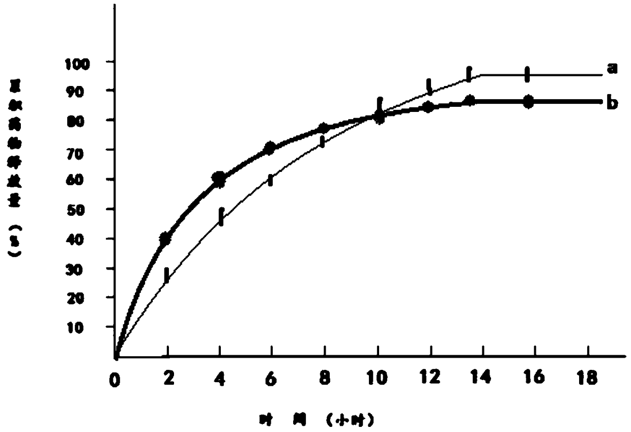 Preparation method of tramadol hydrochloride sustained-release preparation