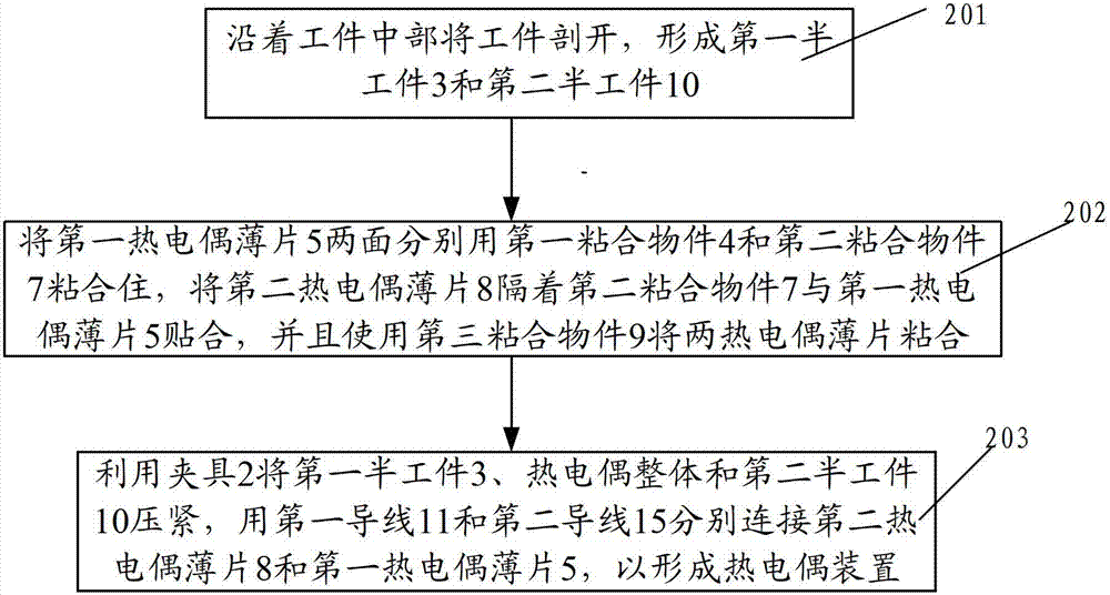 Manufacturing method of bipolar thermocouple test piece and thermocouple device and grinding and temperature-measuring device